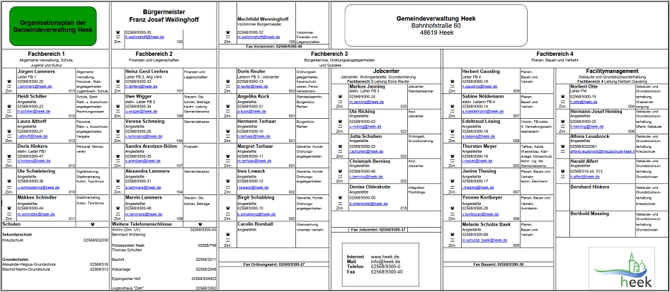 Organigramm © Gemeinde Heek